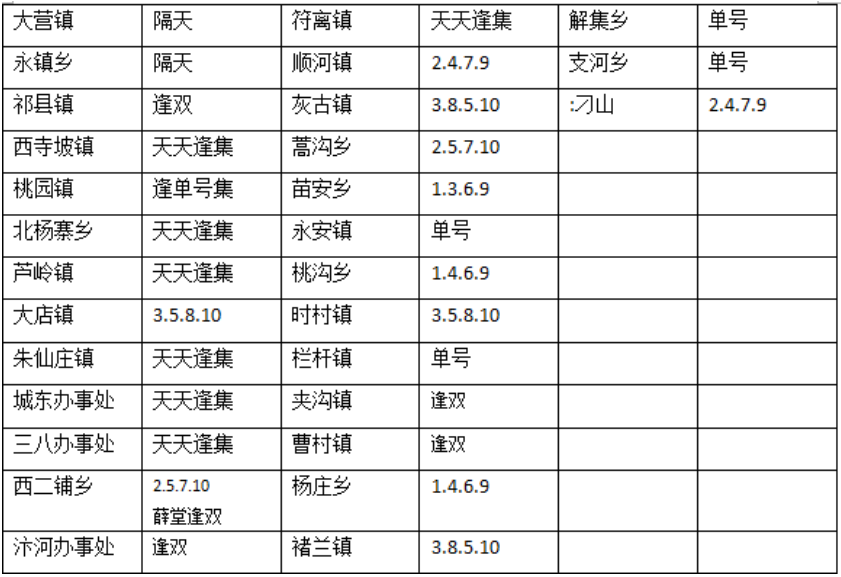 宿州市埇桥区逢集表