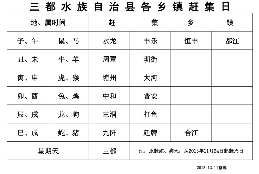 贵州黔南州三都县赶集规则更新提示