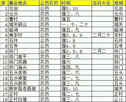 洛阳市新安县集会地点