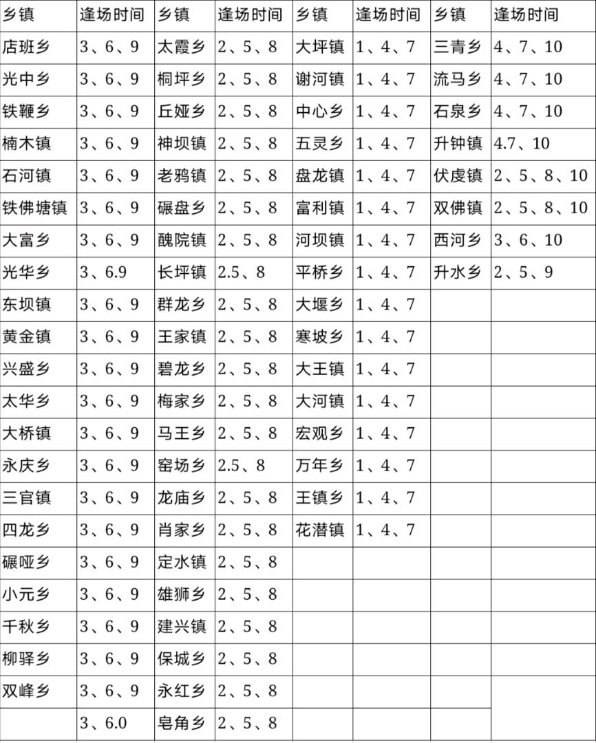 新增四川南充市南部县赶集时间表