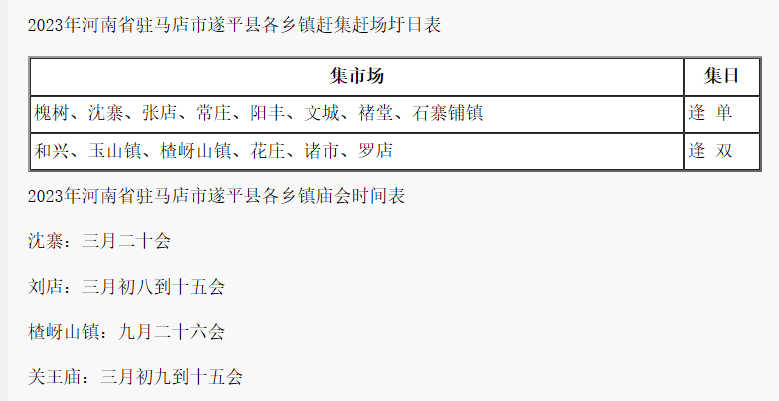 新收录河南省驻马店市遂平县赶集时间表