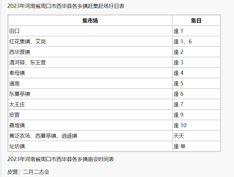 新增河南省周口市西华县赶集地点