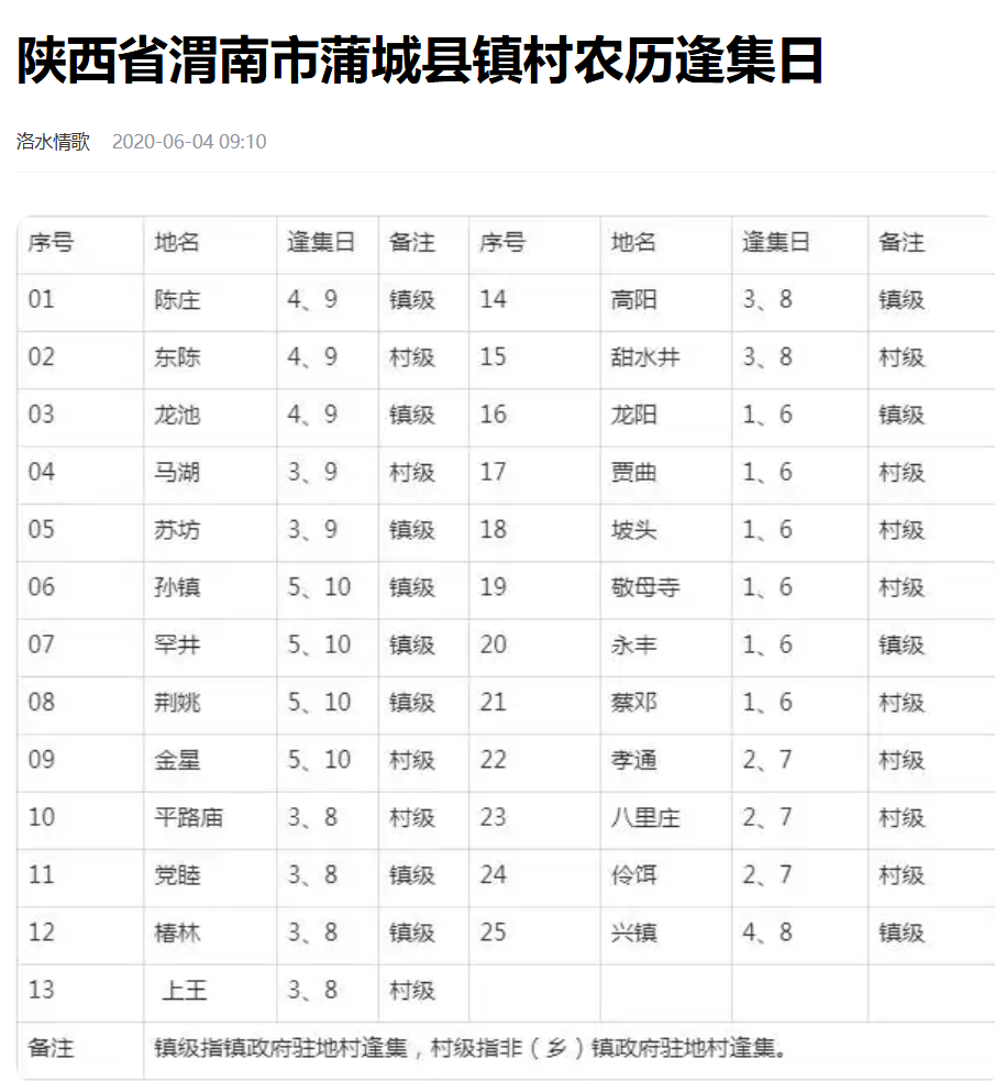 陕西渭南市蒲城县赶集时间大全
